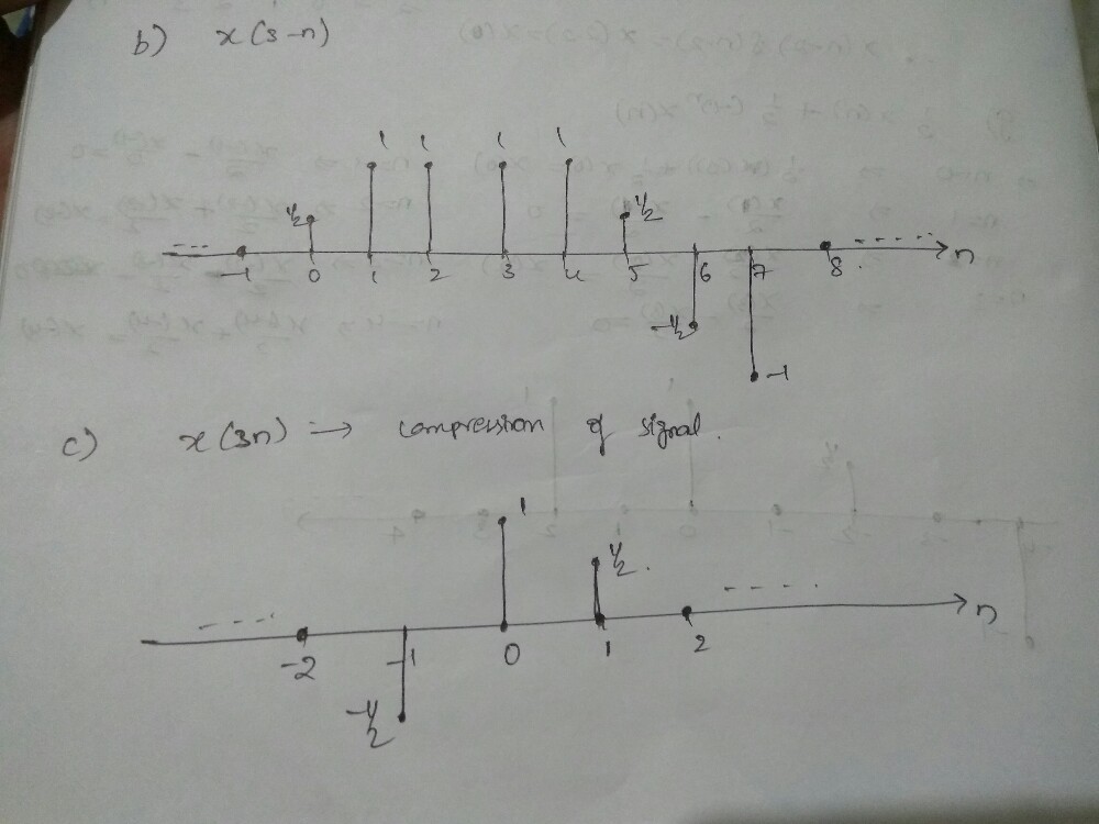 Sketch And Label Carefully Each Of The Following Signals A X N 4 B X 3 N C X 3n D X 3n 1 E X N U 3 N F X N 2 D N 2 G X N 1 Nx N H X N 1 Homework Help And Answers Slader