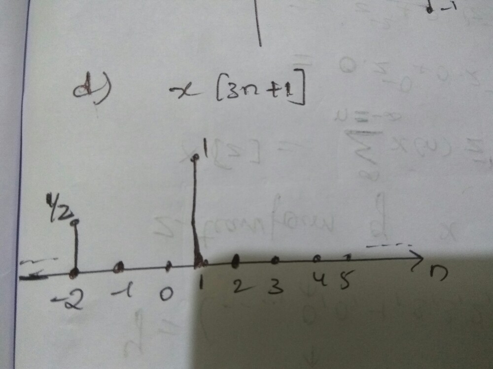 Sketch And Label Carefully Each Of The Following Signals A X N 4 B X 3 N C X 3n D X 3n 1 E X N U 3 N F X N 2 D N 2 G X N 1 Nx N H X N 1 Homework Help And Answers Slader