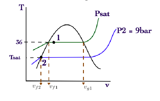 Refrigerant 134a Flows At Steady State Through A Horizontal Tube