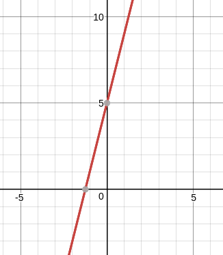 Graph each equation. y = 4x + 5 | Quizlet