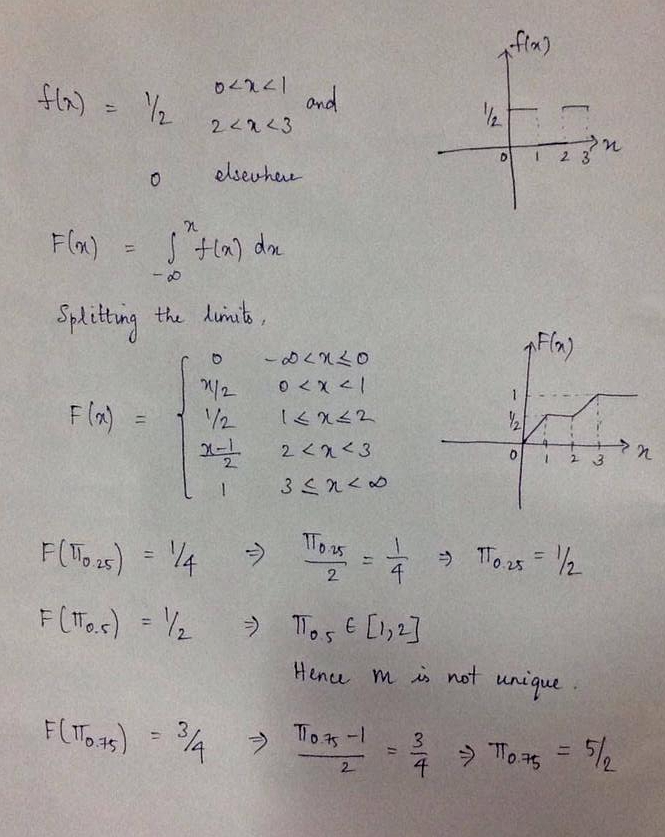 Let f(x) = 1/2, 0