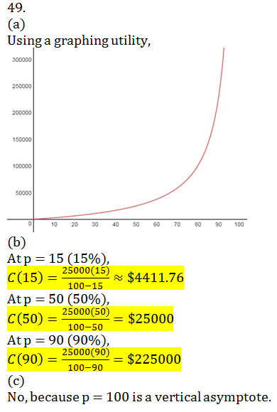 The Cost C In Dollars Of Supplying Recycling Bins To P Of The Population Of A Rural Township Is Given By Math C Frac 25 000 P 100 P Quad 0 Leq P 100 Math A Use A Graphing Utility