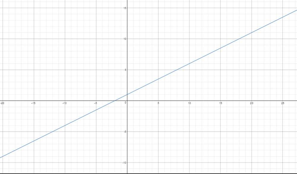 Calculus, Volume 1 - 9781938168024 - Exercise 24 | Quizlet