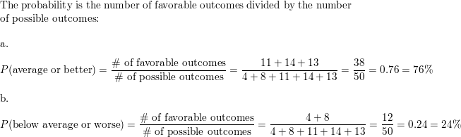 Solved Provide an appropriate response. 23) The probability