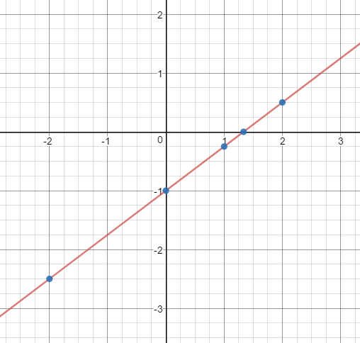 Precalculus With Limits - 9781133962885 - Exercise 16 | Quizlet