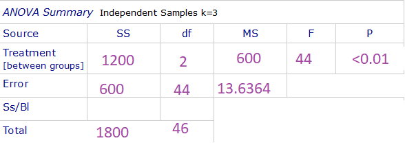 in a completely randomized design 12 experimental units