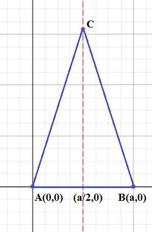 how to find the coordinates of the vertex of a triangle