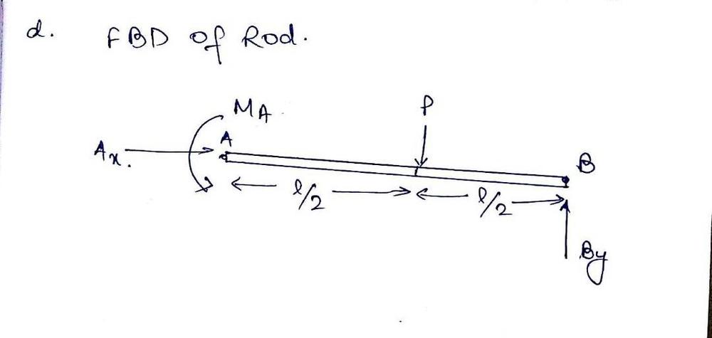 Engineering Mechanics: Statics - 9780133918922 - Exercise 2 | Quizlet