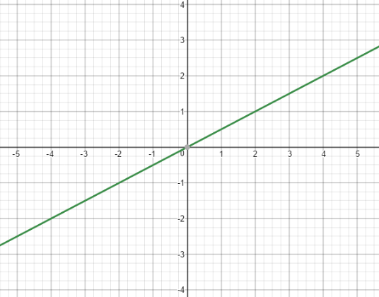 Precalculus With Limits - 9781133962885 - Exercise 16 | Quizlet