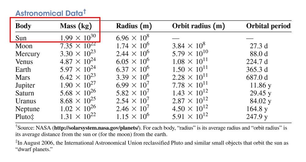 University Physics - 9780135216118 - Exercise 76a | Quizlet