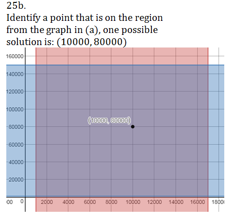 Algebra 1 - 9780076639236 - Exercise 25b | Quizlet