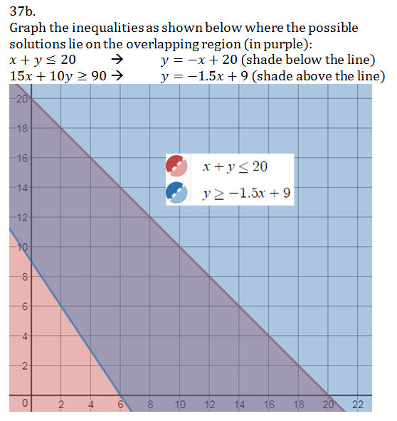 Algebra 1 - 9780076639236 - Exercise 37b | Quizlet