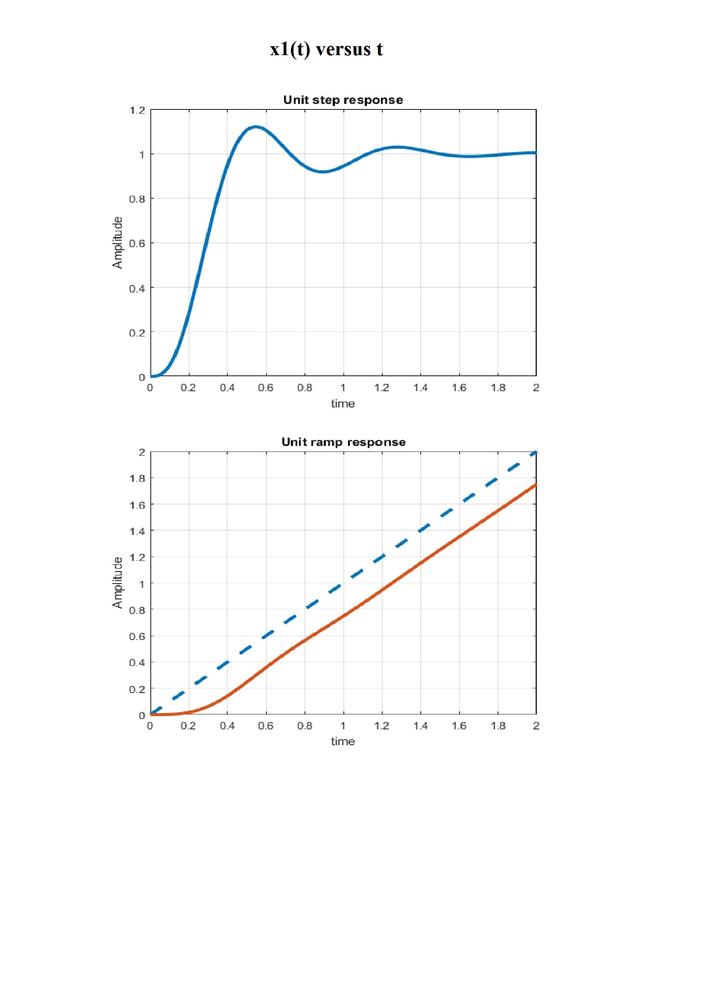 Modern Control Engineering - 9780136156734 - Exercise 14 | Quizlet