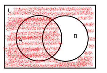 Draw A Venn Diagram And Shade Each Set. $A \cup B^{\prime}$ | Quizlet