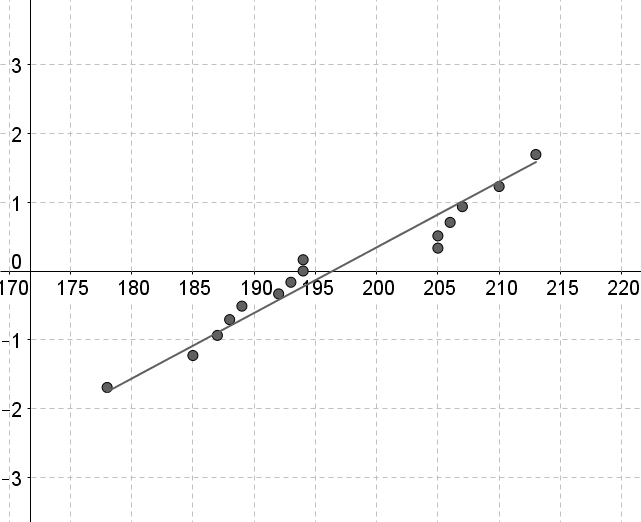 The deflection temperature under load for two different type | Quizlet