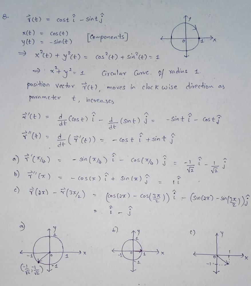 Sketch The Circle R T Costi Sintj And In Each Part Draw The Vector With Its Correct Length A R P 4 B R P C R 2p R 3p 2 Homework Help And Answers Slader