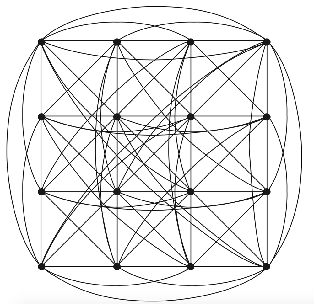 Construct the simple graph representing the n × n chessboar | Quizlet