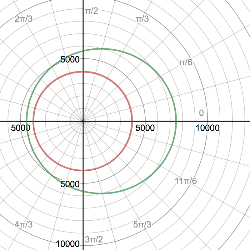 Precálculo: Matemáticas para el Cálculo - 9786075262796 - Exercise 63a ...