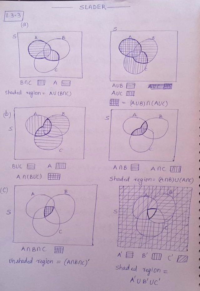 to Use Venn illustrate ... the diagrams equations: $$\\text{(a