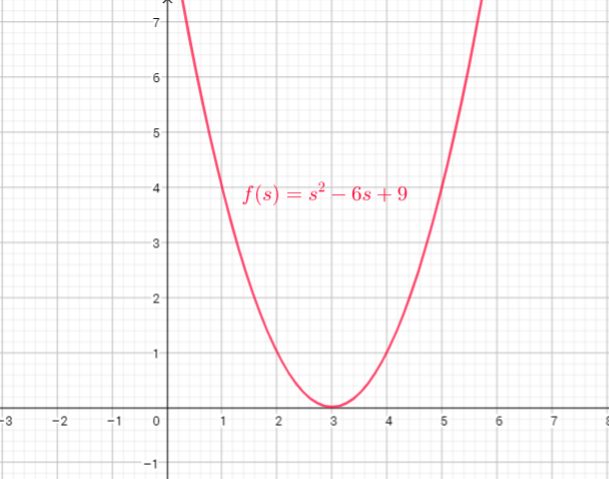 Nelson Functions 11 - 9780176332037 - Exercise 9 | Quizlet