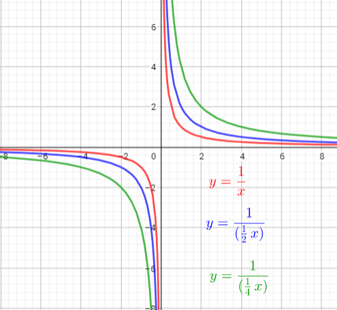 Nelson Functions 11 - 9780176332037 - Exercise 6 | Quizlet