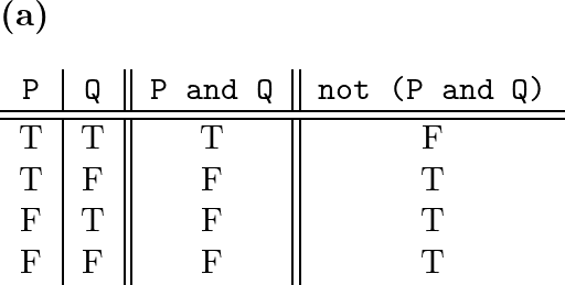 Give a truth table that shows the (Boolean) value of each of | Quizlet