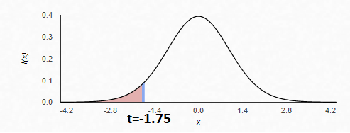 OpenIntro Statistics - 9781943450077 - Exercise 7c | Quizlet