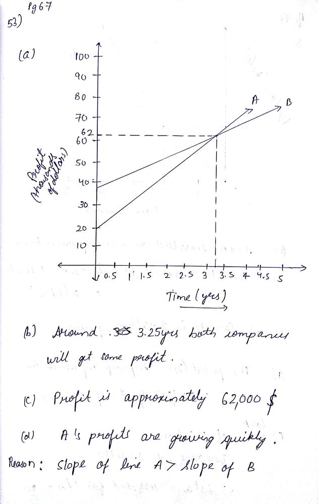 The Two Lines At Right Represent The Growing Profits Of