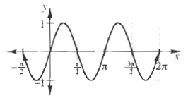 Core Connections Algebra 2 - 9781603281157 - Exercise 128 | Quizlet