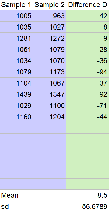 Solved Listed below are brain volumes (cm2) of unrelated