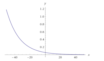 Ship-to-shore transfer times. Lack of port facilities or sha | Quizlet