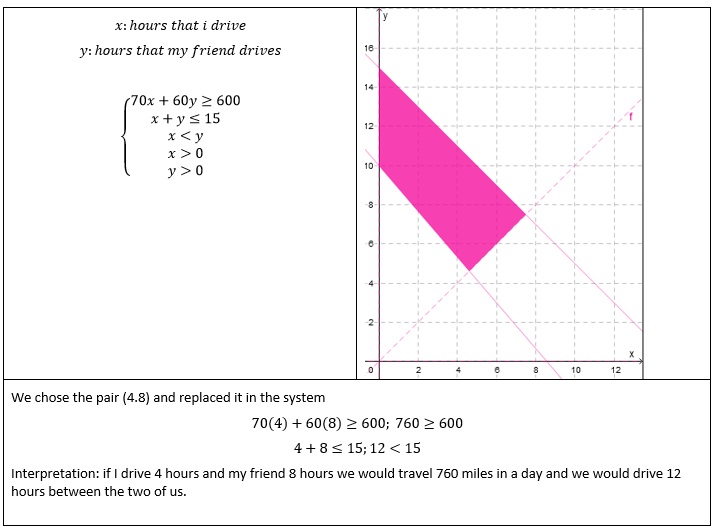 On a road trip, you drive about 70 miles per hour and your f | Quizlet