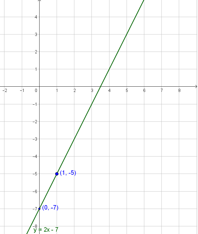 Consider the following first-order model equation in three q | Quizlet