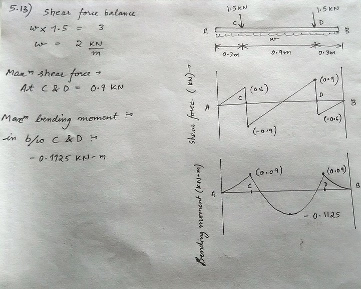 Mechanics Of Materials - 9780073398235 - Exercise 13 | Quizlet