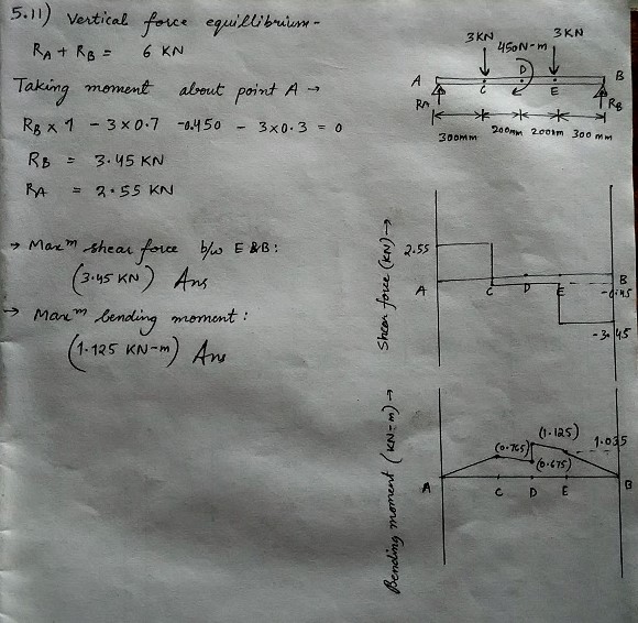 Mechanics Of Materials - 9780073398235 - Exercise 11 | Quizlet