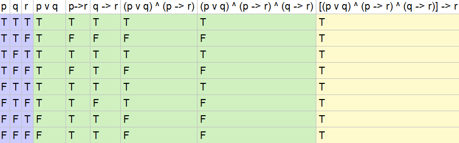 Show That Each Of These Conditional Statements Is A Tautology By Using Truth Tables A P P Q Q B P Q Q R P
