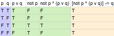 Show That Each Of These Conditional Statements Is A Tautology By Using Truth Tables A P P Q Q B P Q Q R P