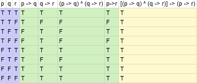 Show That Each Of These Conditional Statements Is A Tautology By Using Truth Tables A P P Q Q B P Q Q R P