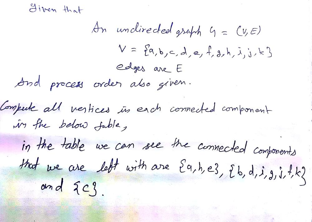 Suppose That Connected Components Is Run On The Undirected Graph G V E Where V A B C D E F G H I J K And The Edges Of E