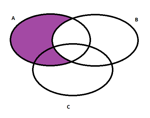 Draw The Venn Diagrams For Each Of These Combinations Of The Sets A B And C A A B C B A B C C A B