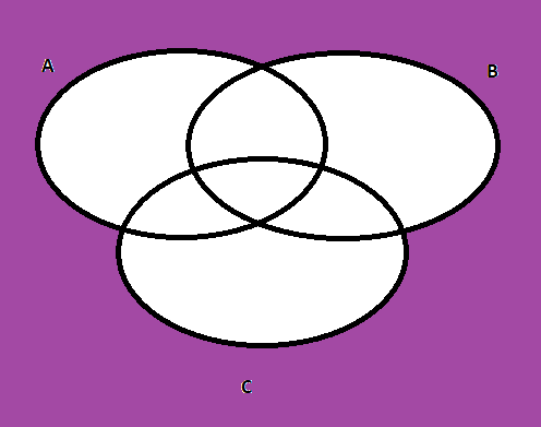 Draw The Venn Diagrams For Each Of These Combinations Of The Sets A B And C A A B C B A B C C A B