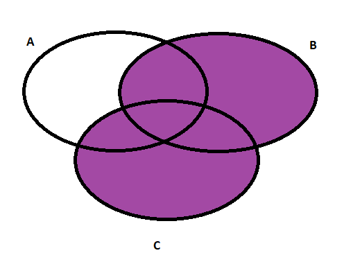 Draw the Venn diagrams for each of these combinations of the | Quizlet