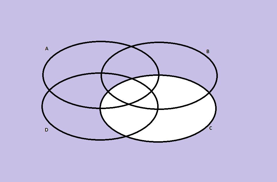 Draw The Venn Diagrams For Each Of These Combinations Of The | Quizlet