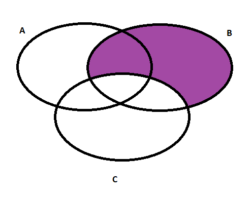 Draw The Venn Diagrams For Each Of These Combinations Of The | Quizlet