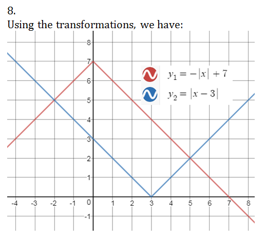 What Point S Do The Graphs Of Y Lxl 7 And Y Ix 3 Have In Quizlet