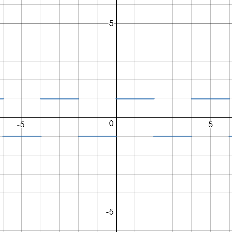 a) Sketch the graph of the given function for three periods. | Quizlet