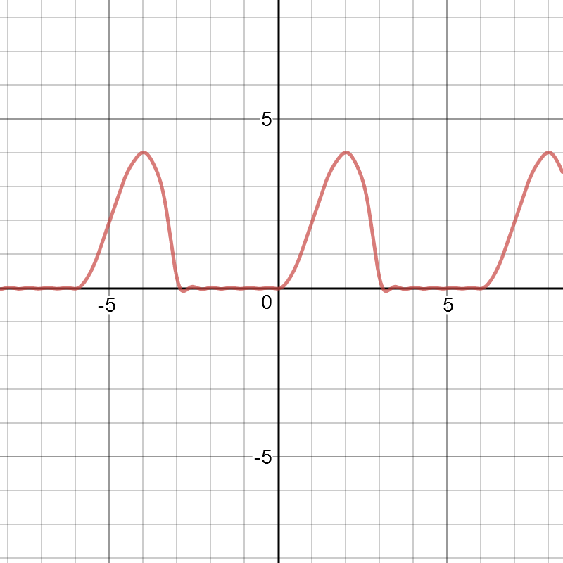 In the following problem: Plot $s_m(x)$ versus x for m=5,10 | Quizlet