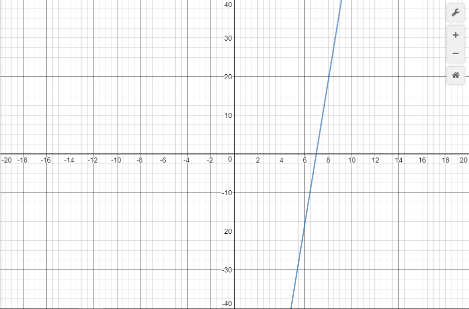 PPLATO FLAP MATH 1.5: Exponential and logarithmic functions