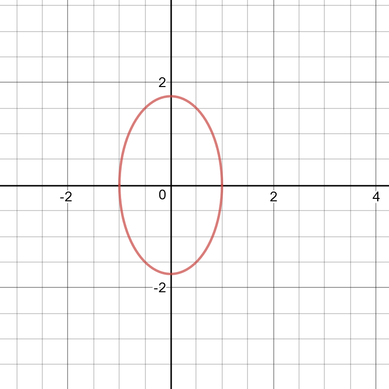 Consider The Two Mass Three Spring System Whose Equations O Quizlet