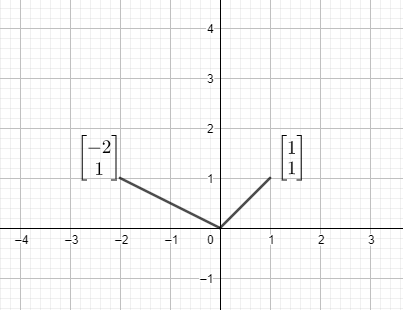 Draw the two pictures in two planes for the equations x 2y Quizlet